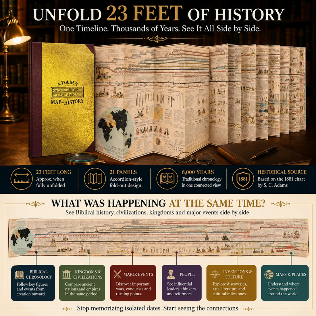 Deluxe Full Gold Foil Adams Time Chart 3.0 Premium Graphic Bible Study Book